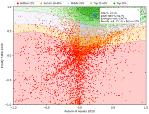 Bankruptcy risk visualization example